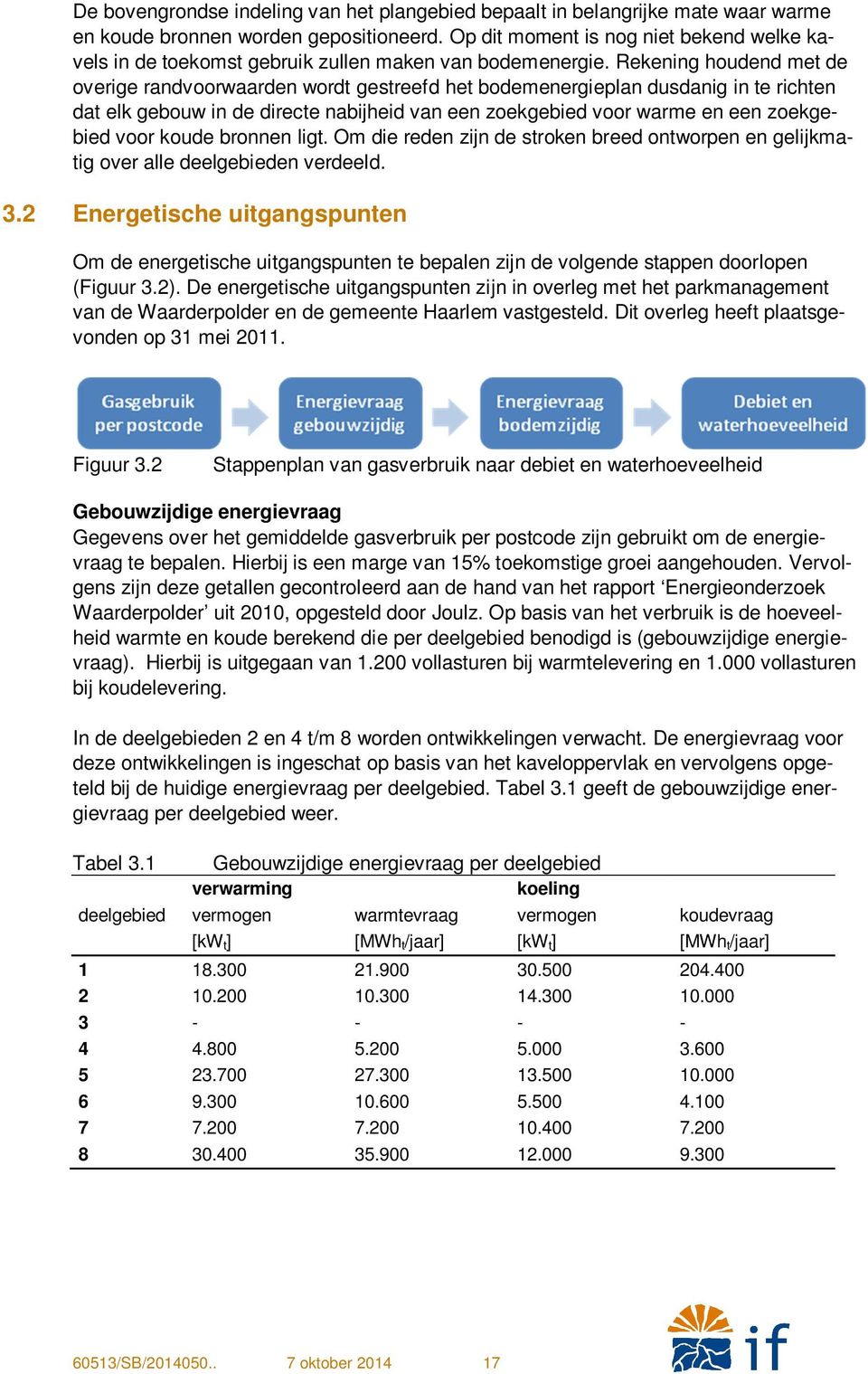 Rekening houdend met de overige randvoorwaarden wordt gestreefd het bodemenergieplan dusdanig in te richten dat elk gebouw in de directe nabijheid van een zoekgebied voor warme en een zoekgebied voor