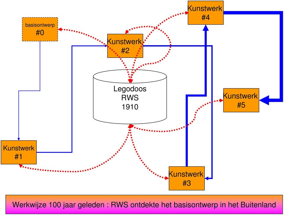 Kunstwerk #3 Werkwijze 100 jaar geleden :