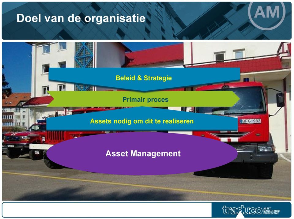 proces Assets nodig om dit