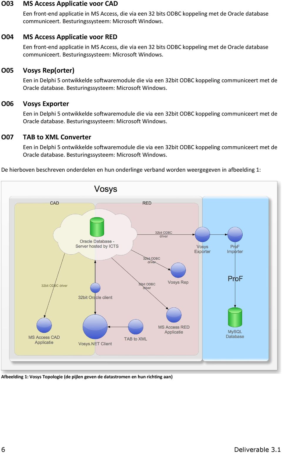 Vosys Rep(orter) Een in Delphi 5 ontwikkelde softwaremodule die via een 32bit ODBC koppeling communiceert met de Oracle database. Besturingssysteem: Microsoft Windows.