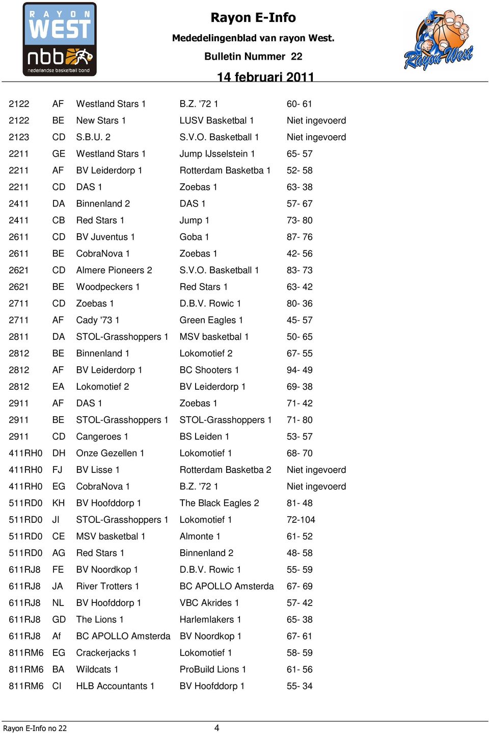 Red Stars 1 Jump 1 73-80 2611 CD BV Juventus 1 Goba 1 87-76 2611 BE CobraNova 1 Zoebas 1 42-56 2621 CD Almere Pioneers 2 S.V.O.