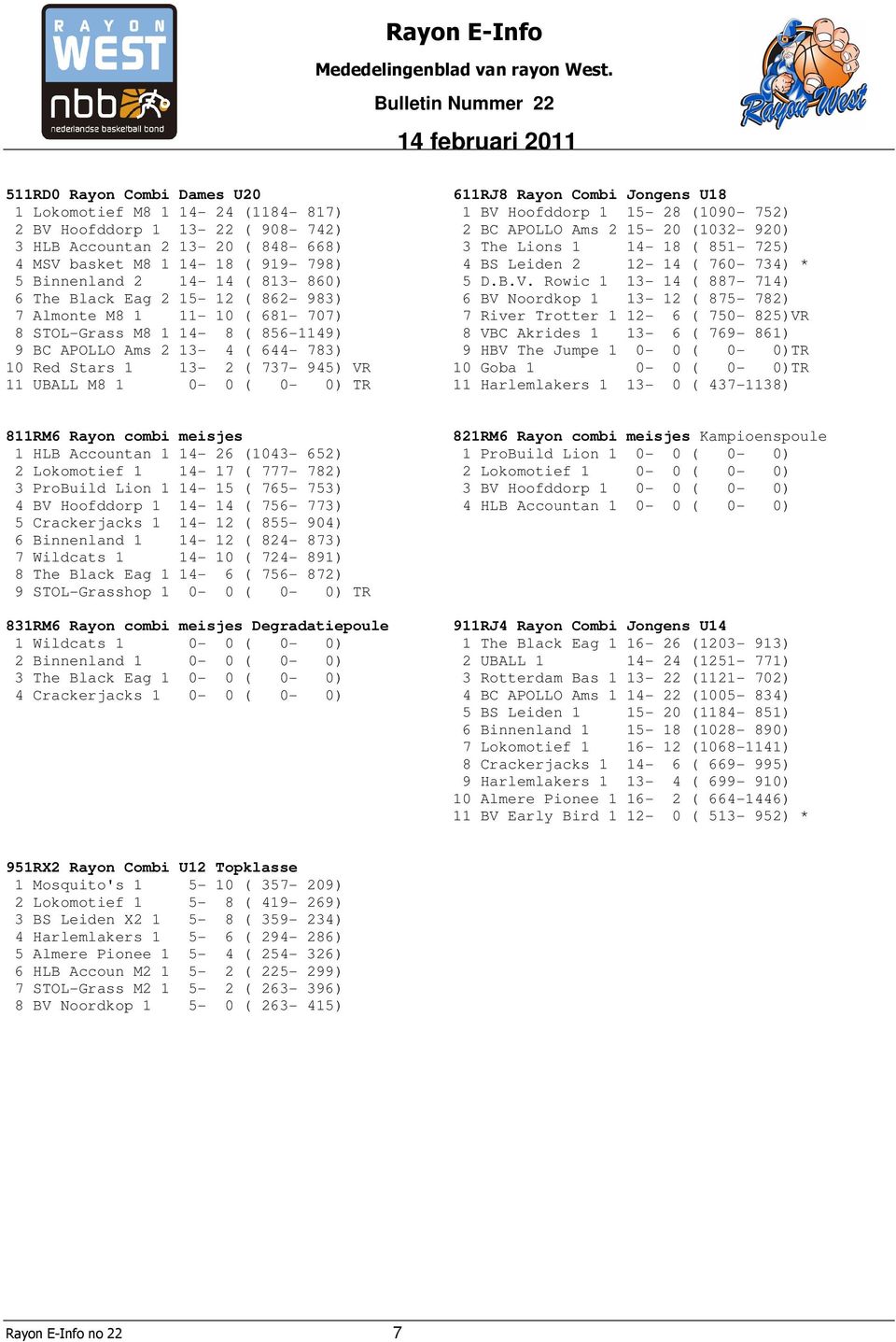 basket M8 1 14-18 ( 919-798) 4 BS Leiden 2 12-14 ( 760-734) * 5 Binnenland 2 14-14 ( 813-860) 5 D.B.V.