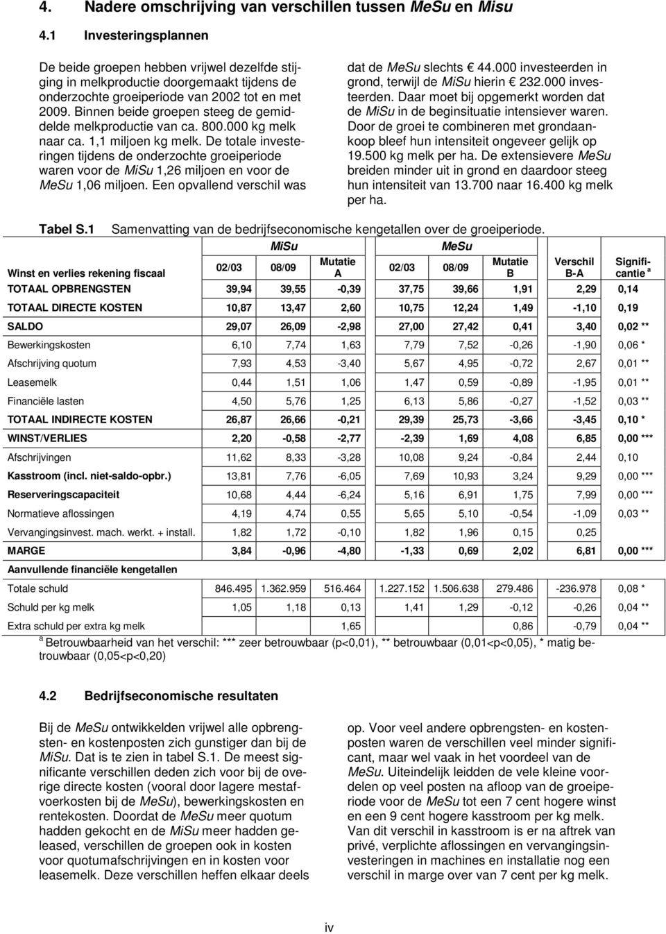 Binnen beide groepen steeg de gemiddelde melkproductie van ca. 800.000 kg melk naar ca. 1,1 miljoen kg melk.