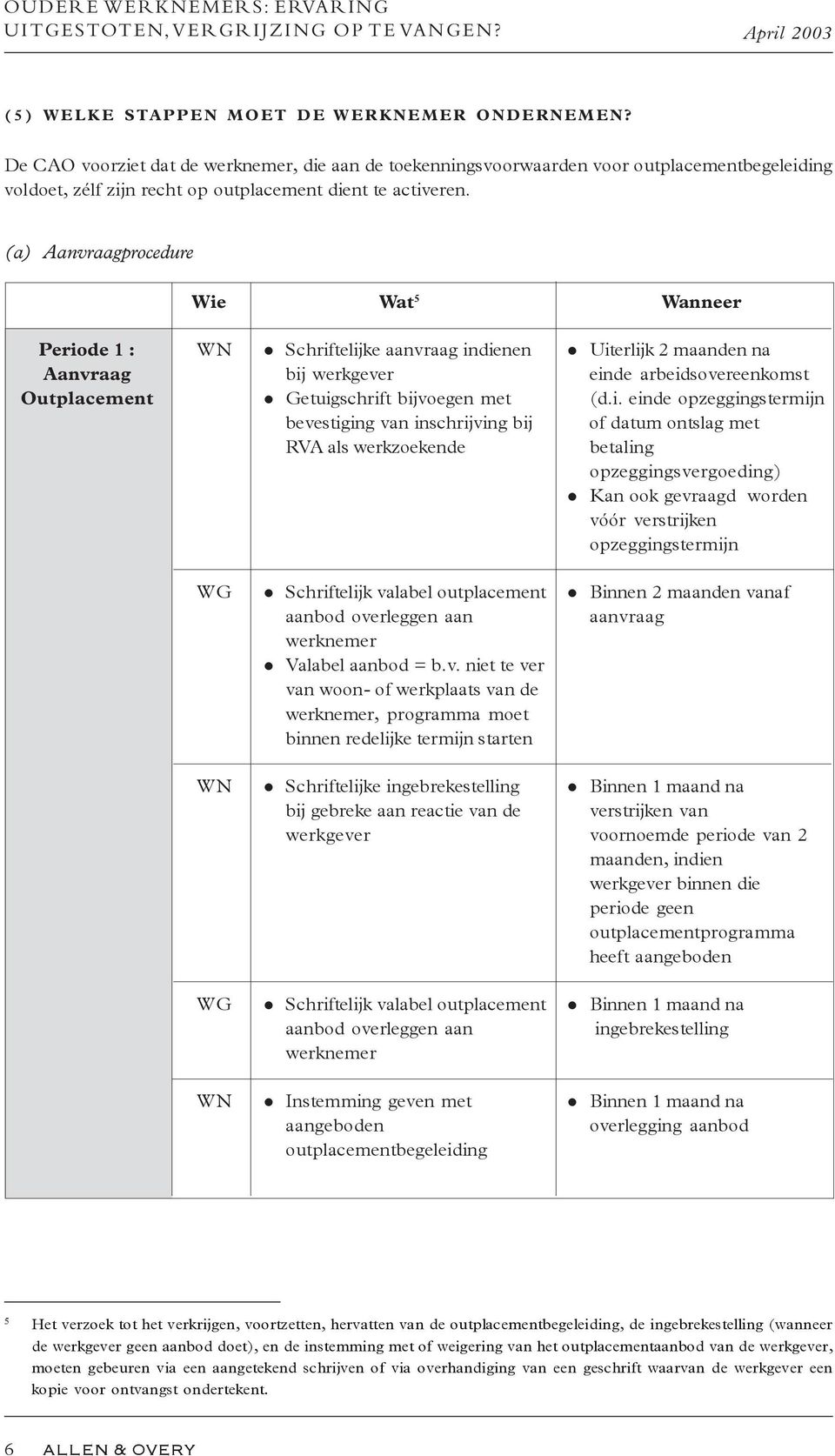 (a) Aanvraagprocedure Wie Wat 5 Wanneer Periode 1 : WN Schriftelijke aanvraag indienen Uiterlijk 2 maanden na Aanvraag bij werkgever einde arbeidsovereenkomst Outplacement Getuigschrift bijvoegen met