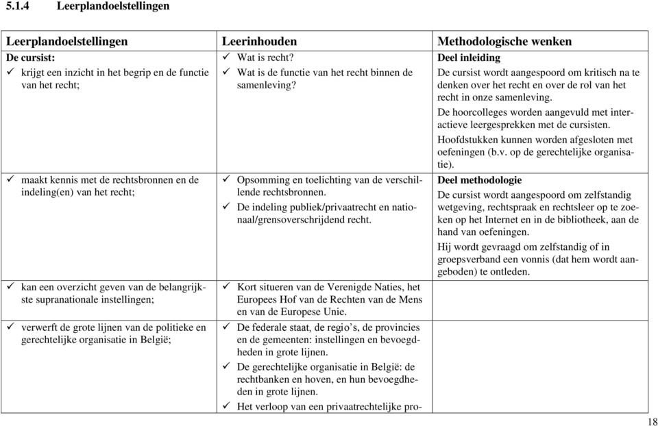 Wat is de functie van het recht binnen de samenleving? Opsomming en toelichting van de verschillende rechtsbronnen. De indeling publiek/privaatrecht en nationaal/grensoverschrijdend recht.