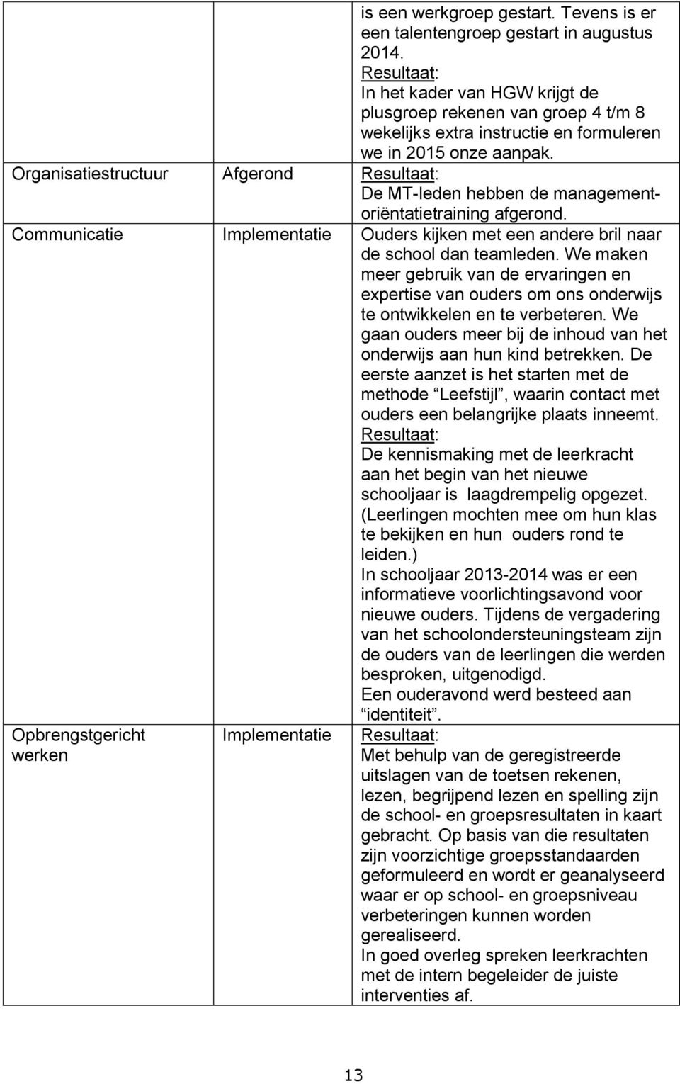 Organisatiestructuur Afgerond Resultaat: De MT-leden hebben de managementoriëntatietraining afgerond. Communicatie Implementatie Ouders kijken met een andere bril naar de school dan teamleden.