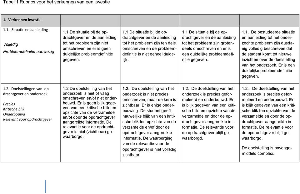 1 De situatie bij de opdrachtgever en de aanleiding tot het probleem zijn ten dele omschreven en de probleemdefinitie is niet geheel duidelijk. 1.