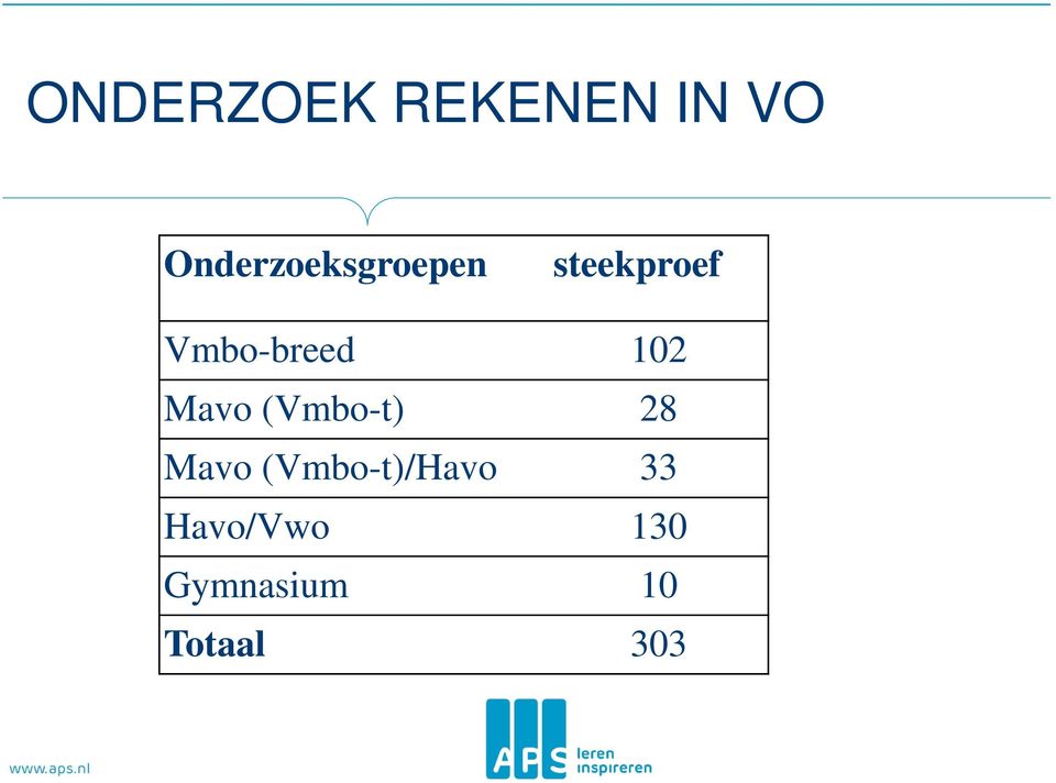 Vmbo-breed 102 Mavo (Vmbo-t) 28