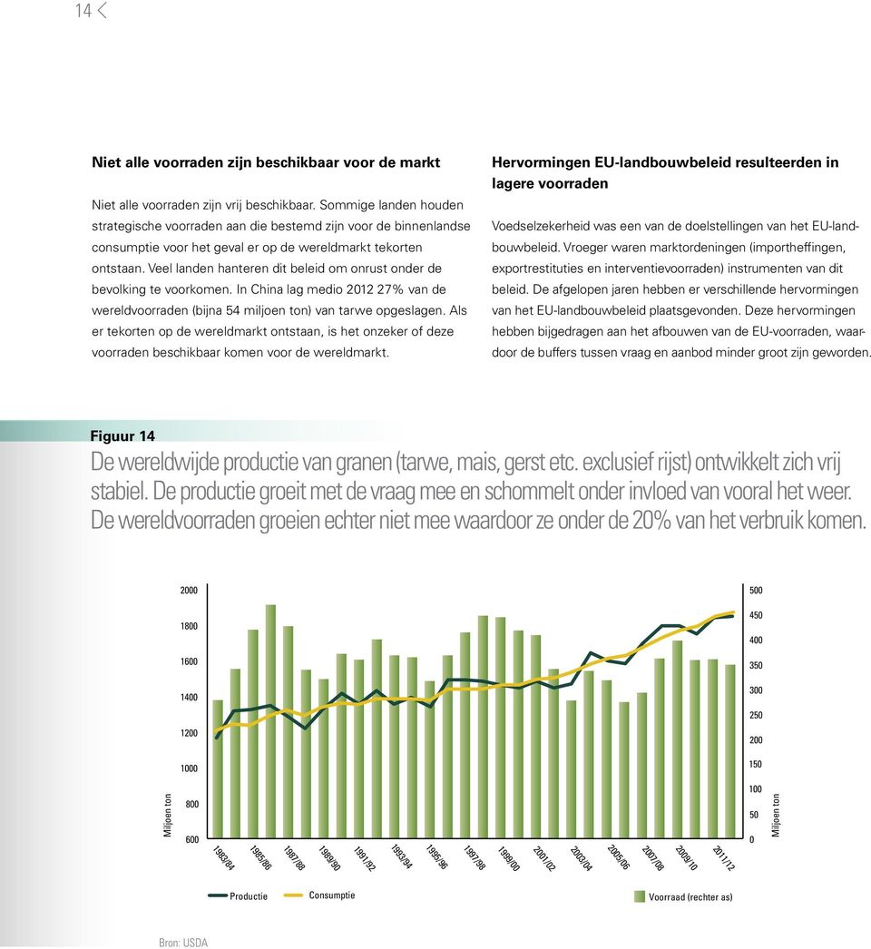 Veel landen hanteren dit beleid om onrust onder de bevolking te voorkomen. In China lag medio 212 27% van de wereldvoorraden (bijna 54 miljoen ton) van tarwe opgeslagen.