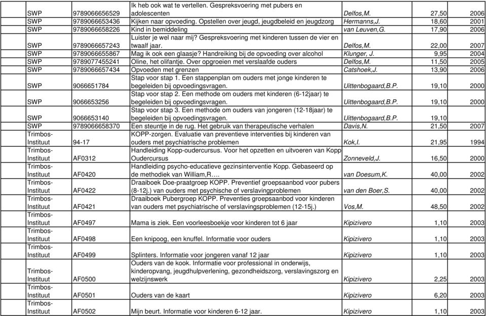 Gespreksvoering met kinderen tussen de vier en twaalf jaar. Delfos,M. 22,00 2007 SWP 9789066655867 Mag ik ook een glaasje? Handreiking bij de opvoeding over alcohol Klunger, J.