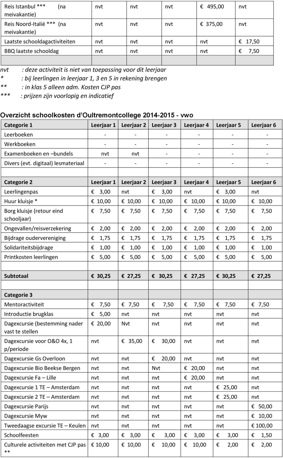 Kosten CJP pas *** : prijzen zijn voorlopig en indicatief Overzicht schoolkosten d Oultremontcollege 2014-2015 - vwo Categorie 1 Leerjaar 1 Leerjaar 2 Leerjaar 3 Leerjaar 4 Leerjaar 5 Leerjaar 6