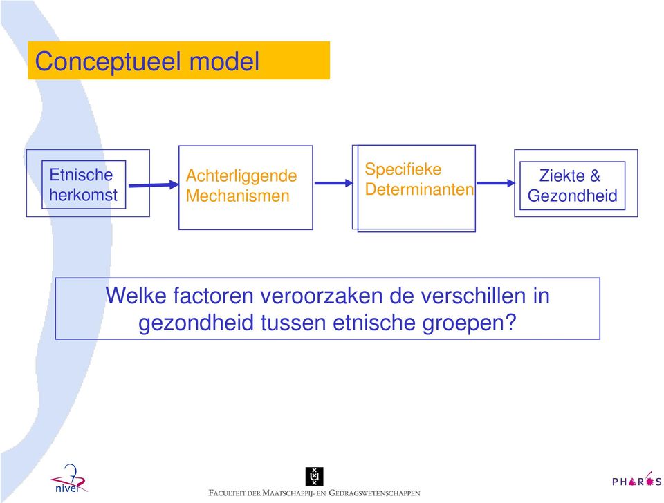 Determinanten Ziekte & Gezondheid Welke