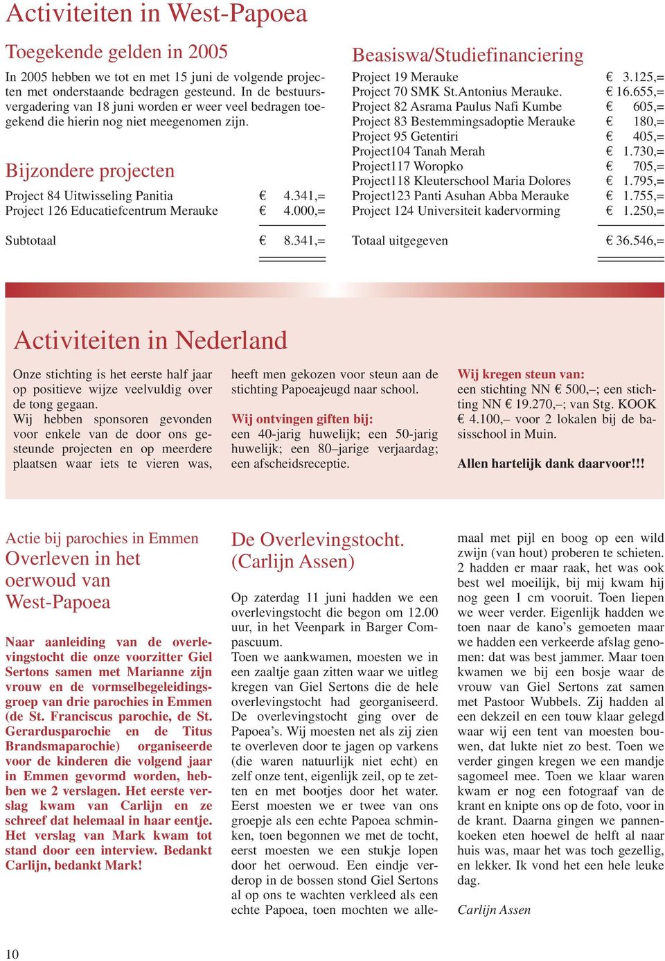 341,= Project 126 Educatiefcentrum Merauke 4.000,= Subtotaal 8.341,= Beasiswa/Studiefinanciering Project 19 Merauke 3.125,= Project 70 SMK St.Antonius Merauke. 16.