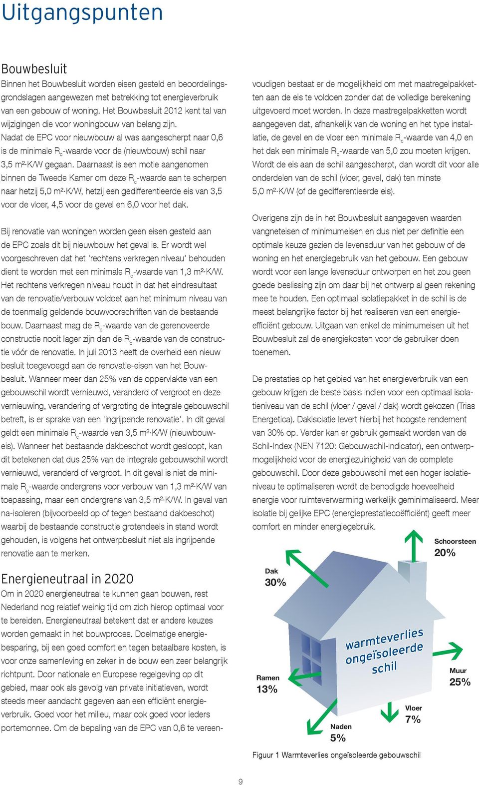 Nadat de EPC voor nieuwbouw al was aangescherpt naar 0,6 is de minimale R c -waarde voor de (nieuwbouw) schil naar 3,5 m² K/W gegaan.