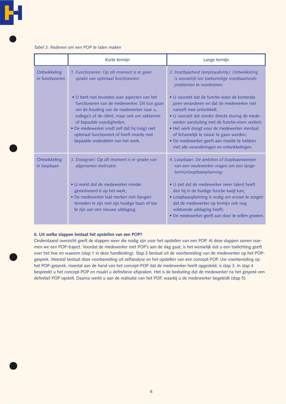 Dit kan gaan om de houding van de medewerker naar u, collega s of de cliënt, maar ook om vakkennis of bepaalde vaardigheden; De medewerker vindt zelf dat hij (nog) niet optimaal functioneert of heeft