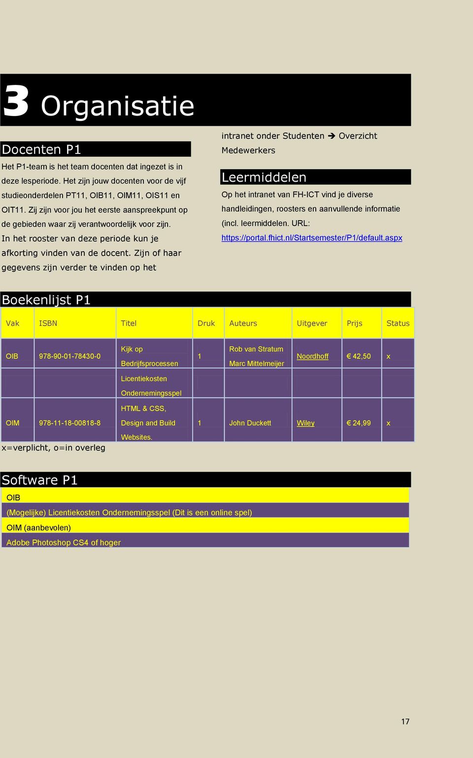 Zijn of haar gegevens zijn verder te vinden op het intranet onder Studenten Overzicht Medewerkers Leermiddelen Op het intranet van FH-ICT vind je diverse handleidingen, roosters en aanvullende