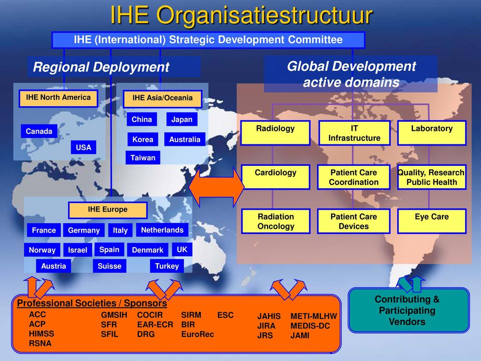 France Germany IHE Europe Italy Netherlands Radiation Oncology Patient Care Devices Eye Care Norway Israel Spain Denmark UK Austria Suisse Turkey Professional