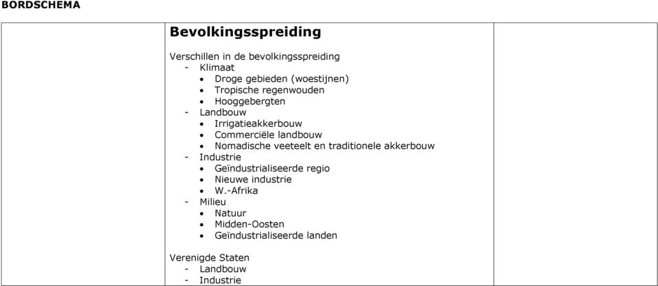 Nomadische veeteelt en traditionele akkerbouw - Industrie Geïndustrialiseerde regio Nieuwe