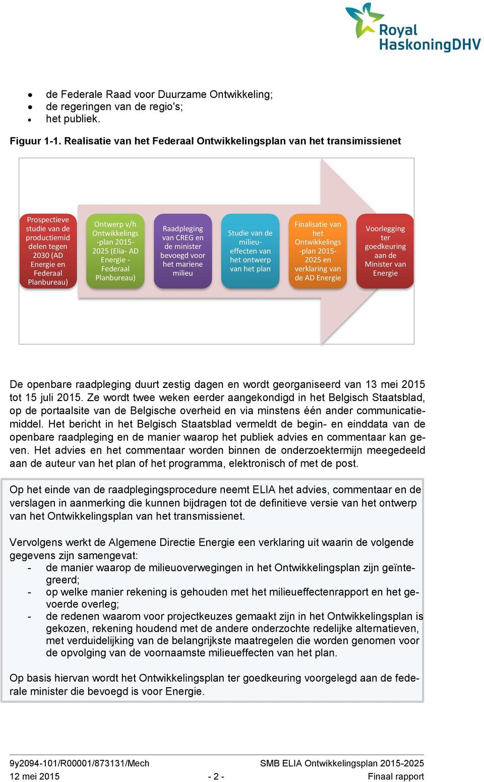 2015-2025 (Elia- AD Energie - Federaal Planbureau) Raadpleging van CREG en de minister bevoegd voor het mariene milieu Studie van de milieueffecten van het ontwerp van het plan Finalisatie van het