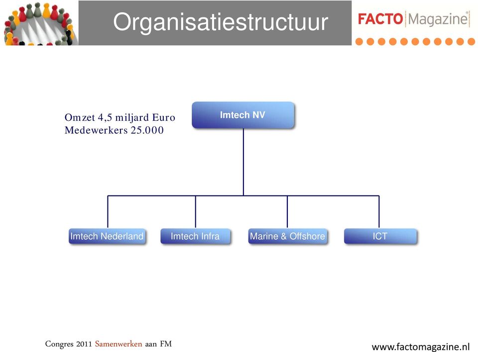 000 Imtech NV Imtech Nederland