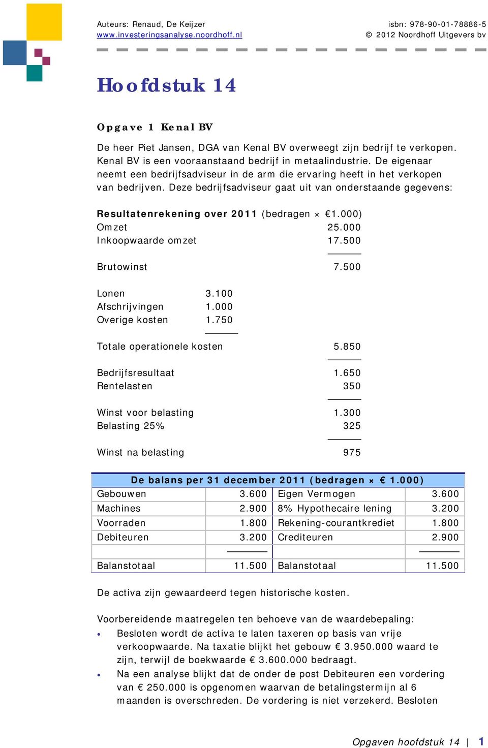 000) Omzet 25.000 Inkoopwaarde omzet 17.500 Brutowinst 7.500 Lonen 3.100 Afschrijvingen 1.000 Overige kosten 1.750 Totale operationele kosten 5.850 Bedrijfsresultaat 1.