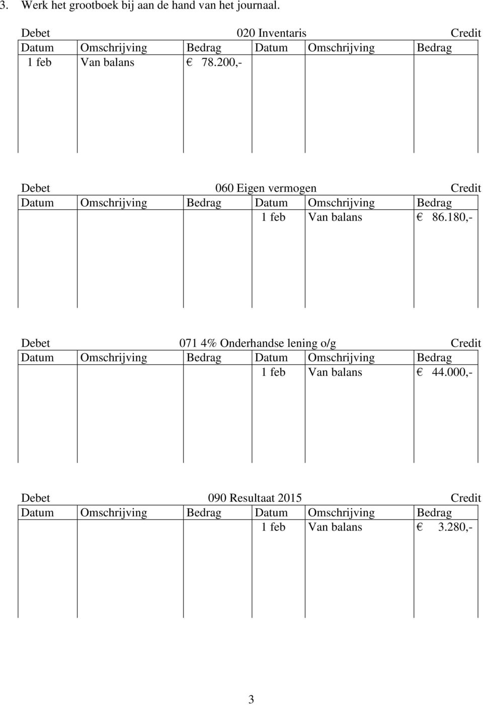 200,- Debet 060 Eigen vermogen Credit Datum Omschrijving Bedrag Datum Omschrijving Bedrag 1 feb Van balans 86.