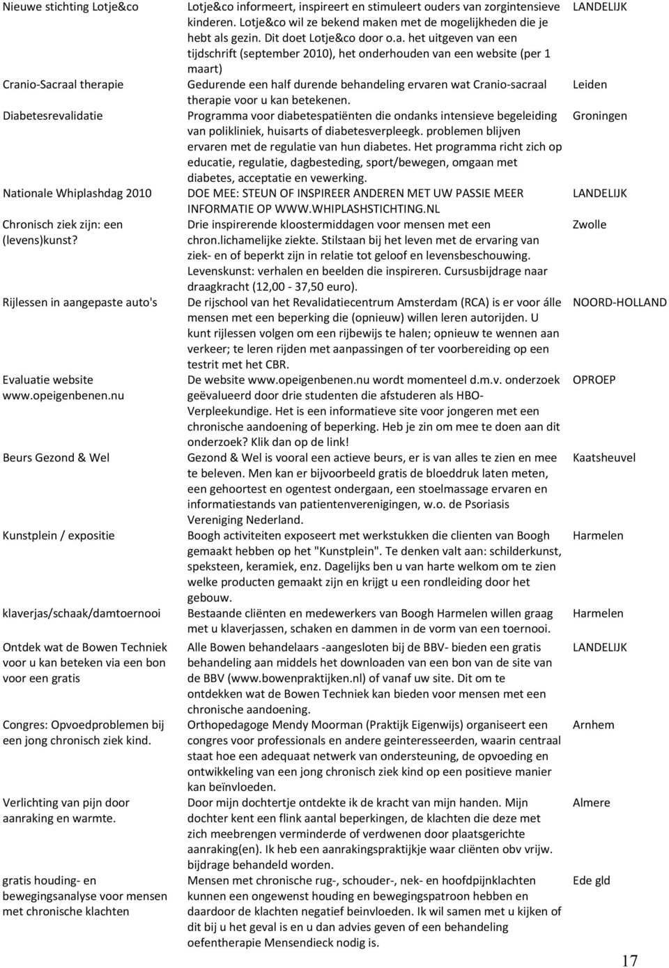 nu Beurs Gezond & Wel Kunstplein / expositie klaverjas/schaak/damtoernooi Ontdek wat de Bowen Techniek voor u kan beteken via een bon voor een gratis Congres: Opvoedproblemen bij een jong chronisch