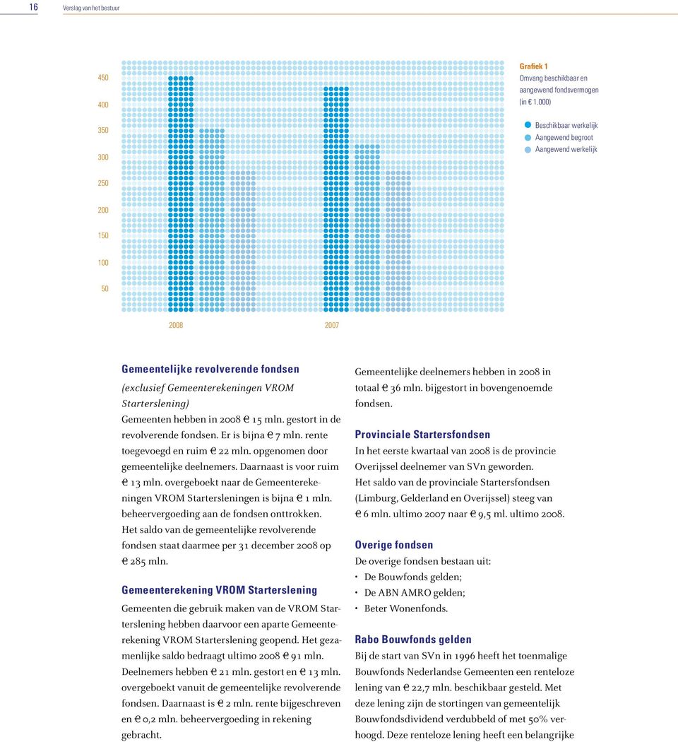 Gemeenterekeningen VROM Starterslening) Gemeenten hebben in 2008 1 15 mln. gestort in de revolverende fondsen. Er is bijna 1 7 mln. rente toegevoegd en ruim 1 22 mln.