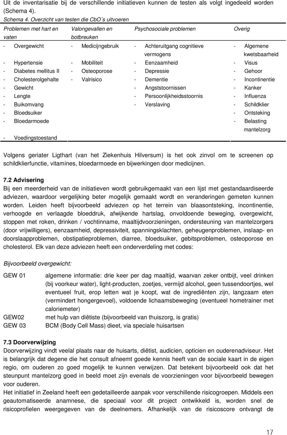 Algemene - Hypertensie - Mobiliteit - Eenzaamheid - Visus kwetsbaarheid - Diabetes mellitus II - Osteoporose - Depressie - Gehoor - Cholesterolgehalte - Valrisico - Dementie - Incontinentie - Gewicht