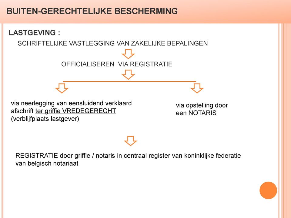 afschrift ter griffie VREDEGERECHT (verblijfplaats lastgever) via opstelling door een