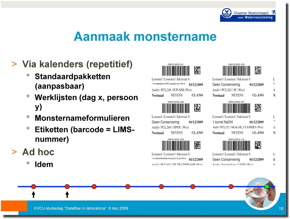persoon y) Monsternameformulieren Etiketten (barcode =