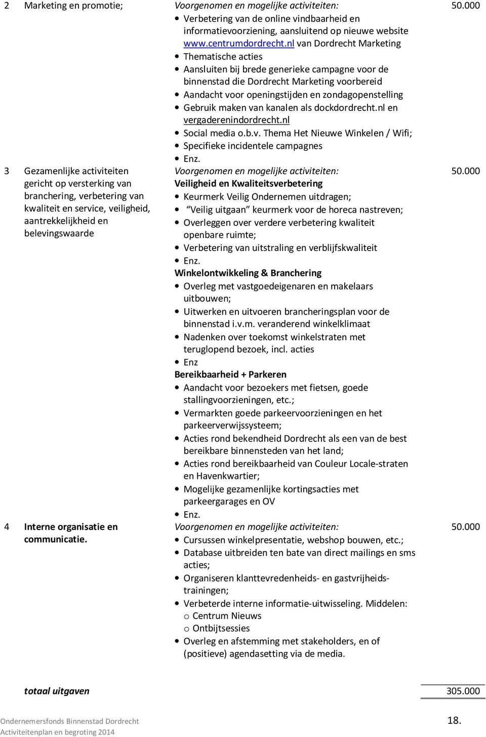 maken van kanalen als dockdordrecht.nl en vergaderenindordrecht.nl Social media o.b.v. Thema Het Nieuwe Winkelen / Wifi; Specifieke incidentele campagnes Enz.