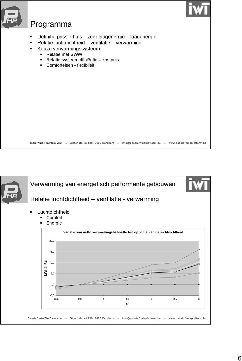 Relatie luchtdichtheid ventilatie - verwarming Luchtdichtheid Comfort Energie Variatie van netto