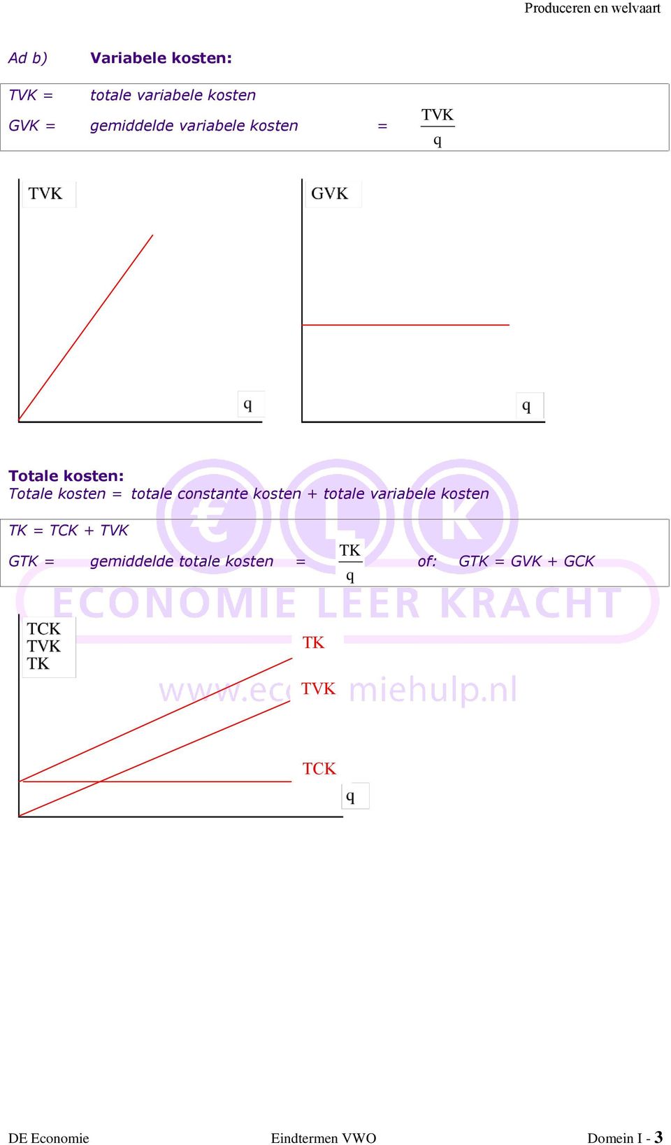 kosten + totale variabele kosten TK = TCK + TVK GTK = gemiddelde totale