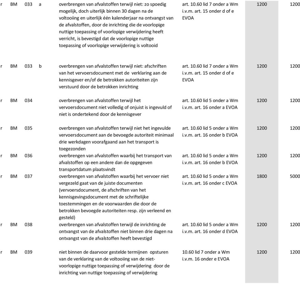 60 lid 7 onder a Wm i.v.m. art.