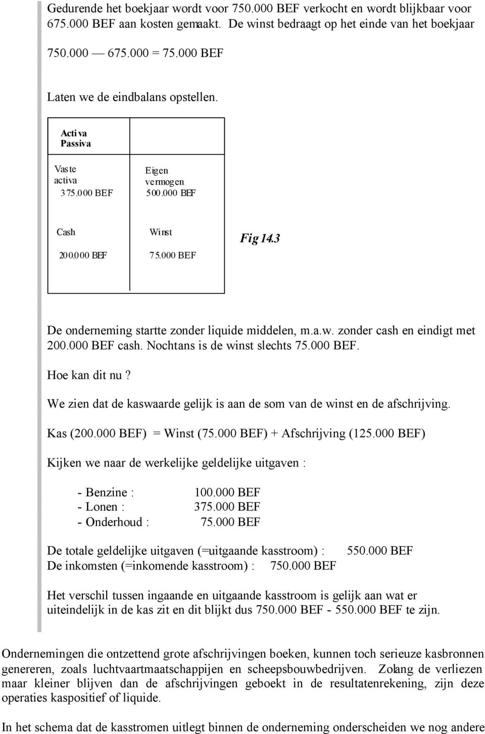 3 De onderneming startte zonder liquide middelen, m.a.w. zonder cash en eindigt met 200.000 BEF cash. Nochtans is de winst slechts 75.000 BEF. Hoe kan dit nu?