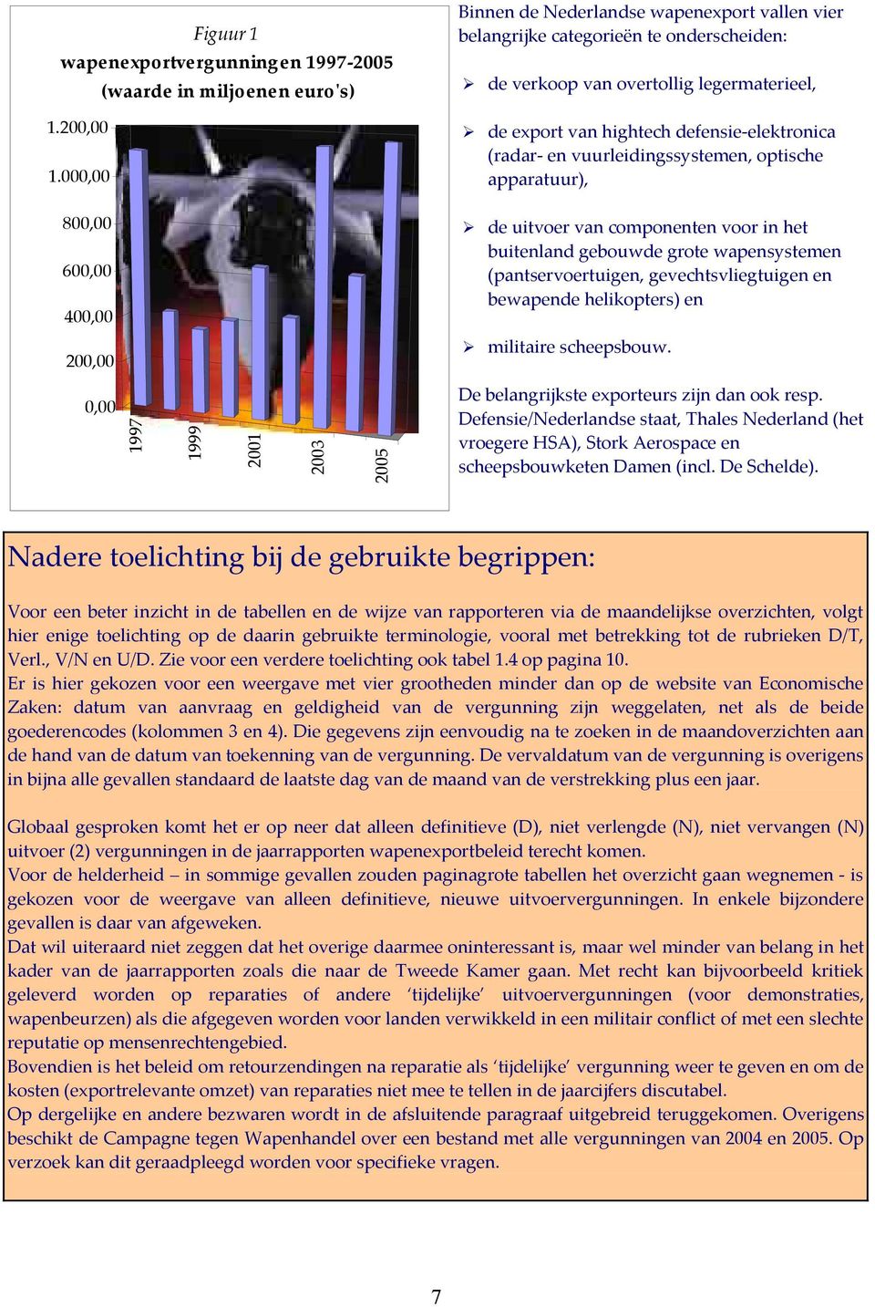 000,00 800,00 600,00 400,00 200,00 de export van hightech defensie-elektronica (radar- en vuurleidingssystemen, optische apparatuur), de uitvoer van componenten voor in het buitenland gebouwde grote