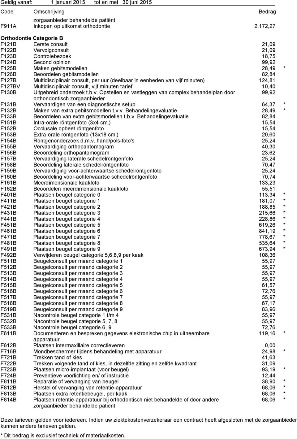 gebitsmodellen 82,84 F127B Multidisciplinair consult, per uur (deelbaar in eenheden va