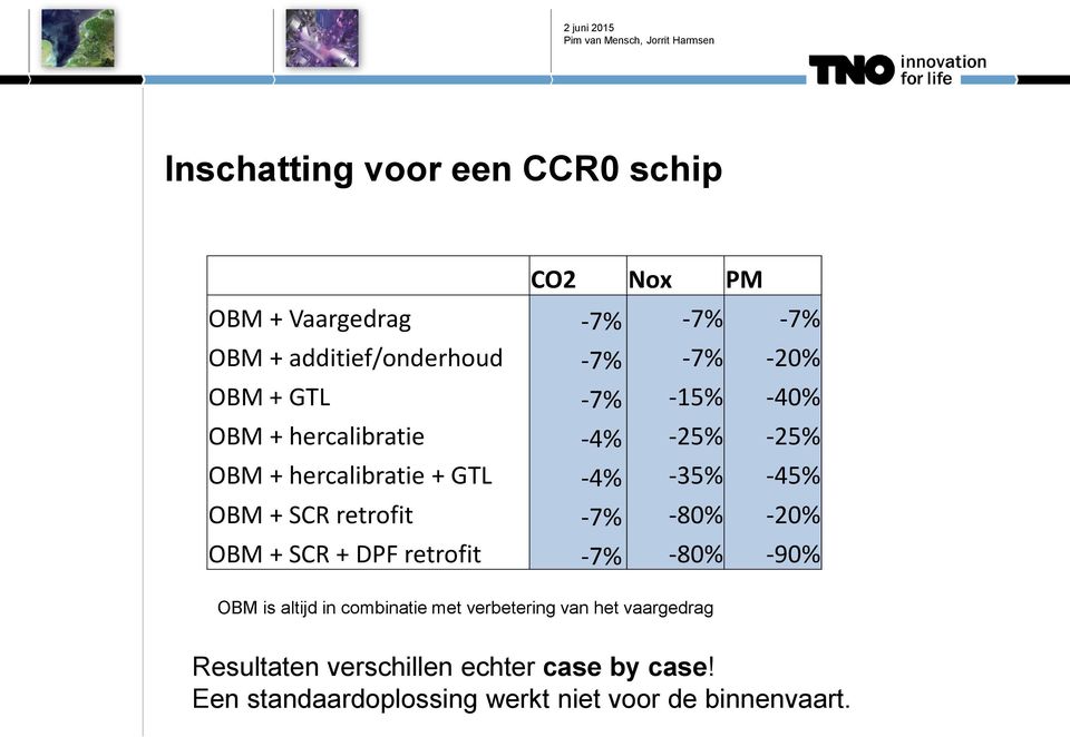 retrofit -7% -80% -20% OBM + SCR + DPF retrofit -7% -80% -90% OBM is altijd in combinatie met verbetering van