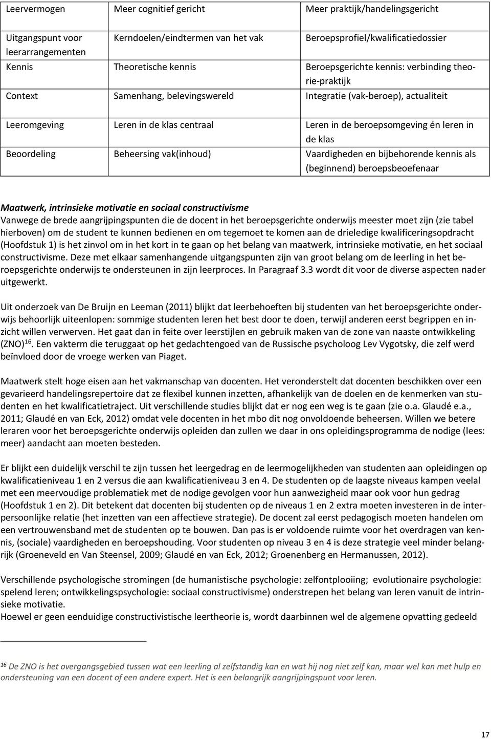 in de klas Beoordeling Beheersing vak(inhoud) Vaardigheden en bijbehorende kennis als (beginnend) beroepsbeoefenaar Maatwerk, intrinsieke motivatie en sociaal constructivisme Vanwege de brede