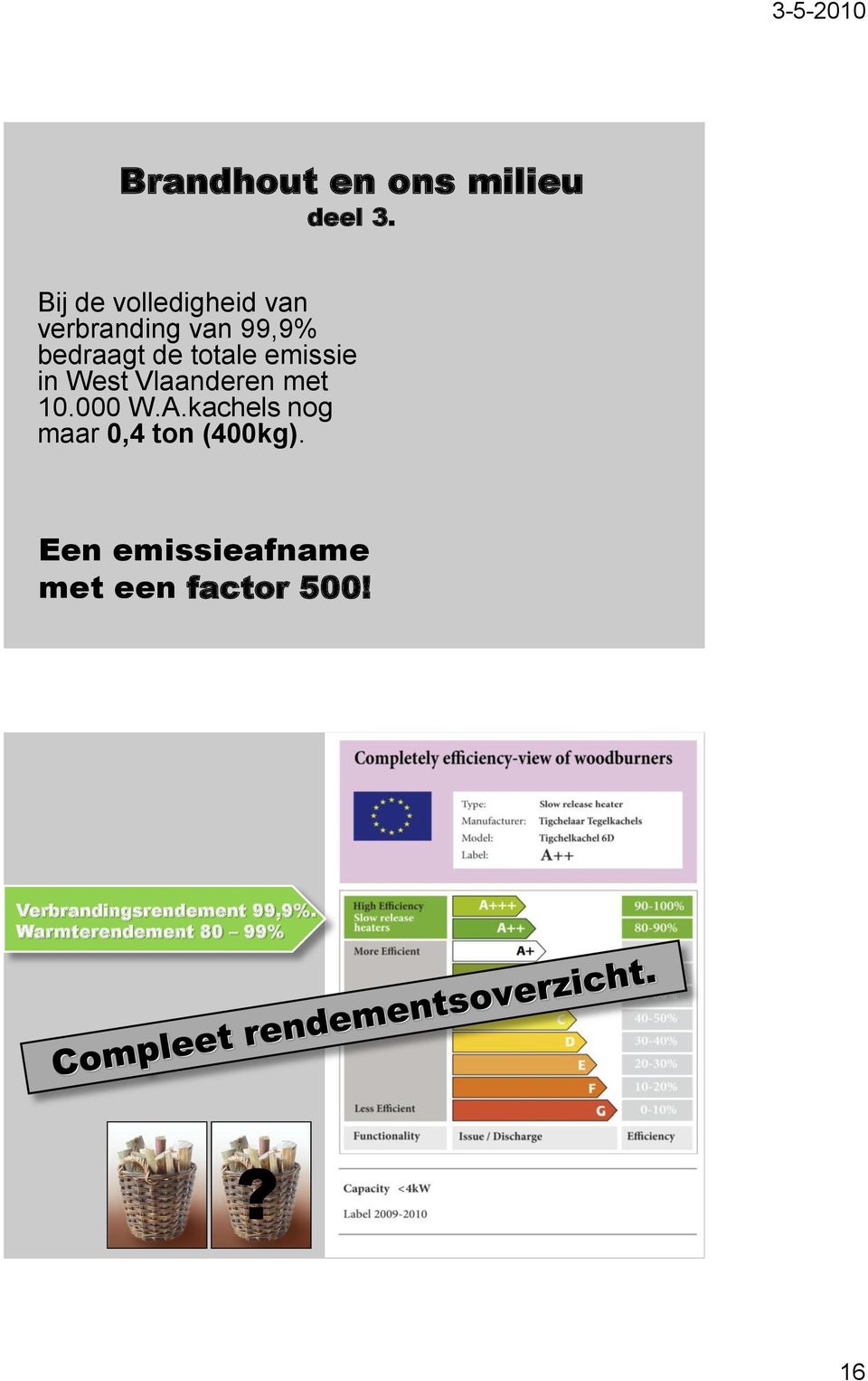 emissie in West Vlaanderen met 10.000 W.A.