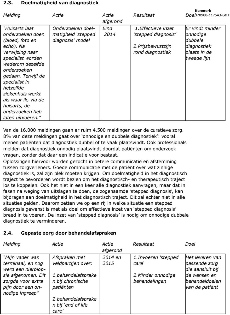 Effectieve inzet stepped diagnosis 2.Prijsbewustzijn rond diagnostiek Er vindt minder onnodige dubbele diagnostiek plaats in de tweede lijn Van de 16.000 meldingen gaan er ruim 4.