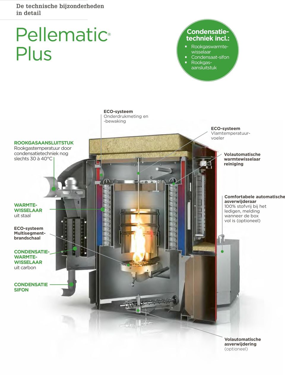 ECO-systeem Onderdrukmeting en -bewaking Volautomatische warmtewisselaar reiniging Warmtewisselaar uit staal ECO-systeem Multisegmentbrandschaal Comfortabele