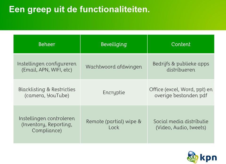 Bedrijfs & publieke apps distribueren Blacklisting & Restricties (camera, YouTube) Encryptie Office