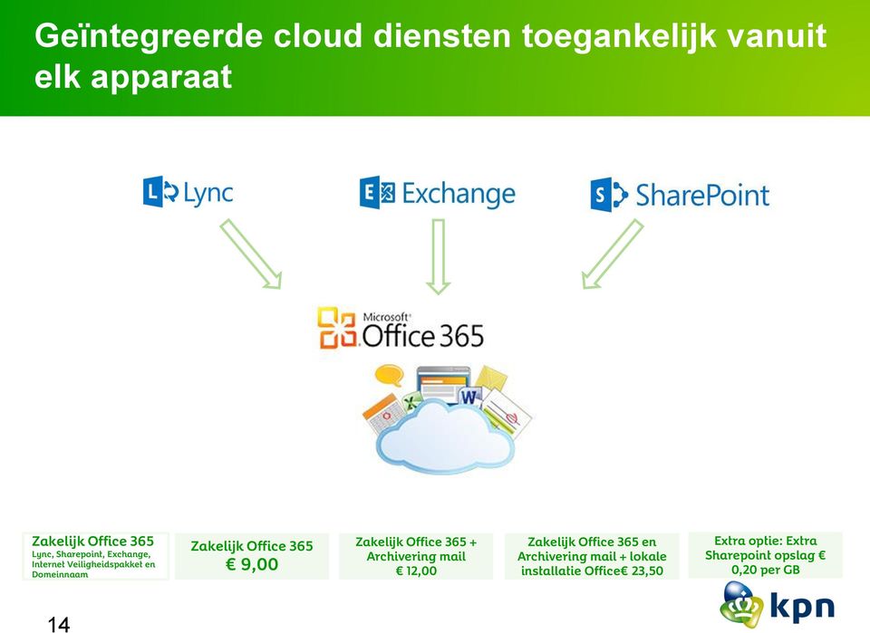 365 9,00 Zakelijk Office 365 + Archivering mail 12,00 Zakelijk Office 365 en