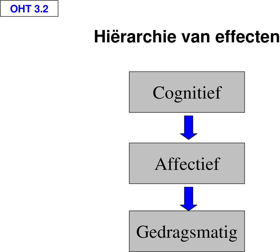 van effecten