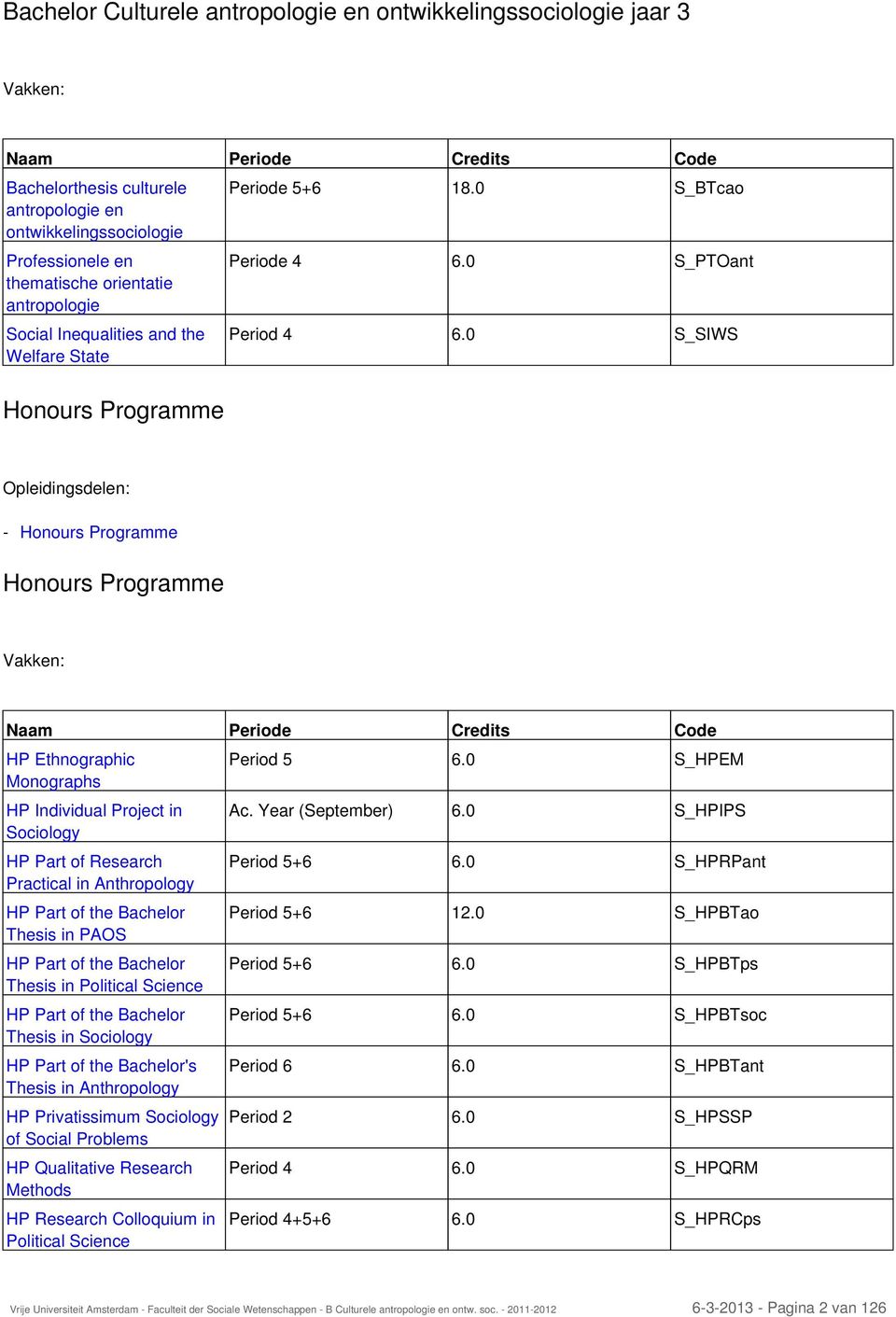 0 S_SIWS Opleidingsdelen: - Honours Programme Honours Programme Vakken: Naam Periode Credits Code HP Ethnographic Monographs HP Individual Project in Sociology HP Part of Research Practical in