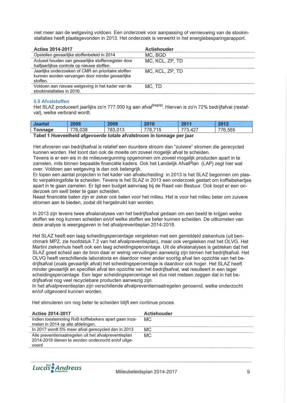 Jaarlijks onderzoeken of CMR en prioritaire stoffen kunnen worden vervangen door minder gevaarlijke stoffen^ Voldoen aan nieuwe wetgeving in het kader van de stookinstallaties in 2016.