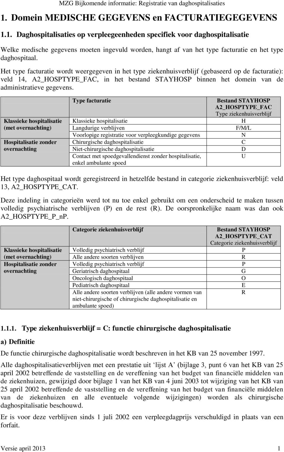 Klassieke hospitalisatie (met overnachting) Hospitalisatie zonder overnachting Type facturatie Klassieke hospitalisatie Langdurige verblijven Voorlopige registratie voor verpleegkundige gegevens