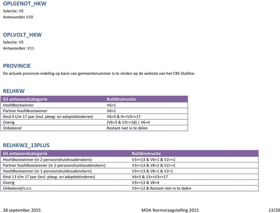 pleeg- en adoptiekinderen) Overig Onbekend Buildinstructie V6=1 V6=2 V6=3 & 0=<V3<=17 (V6=3 & V3>=18) V6=4 Restant niet in te delen RELHKW2_13PLUS GS antwoordcategorie Hoofdkostwinner (in 2-